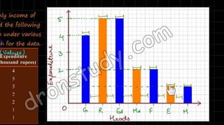 Statistics