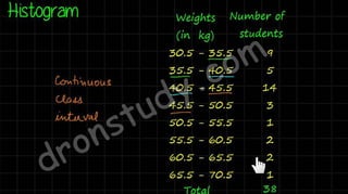 Statistics