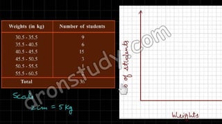 Statistics