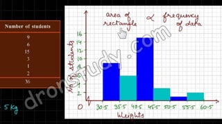 Statistics
