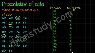 Statistics
