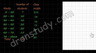 Statistics