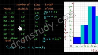 Statistics
