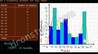 Statistics