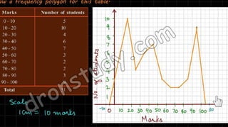 Statistics