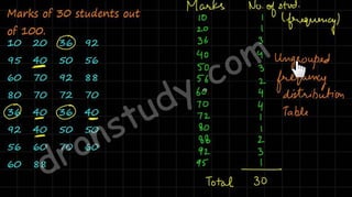 Statistics