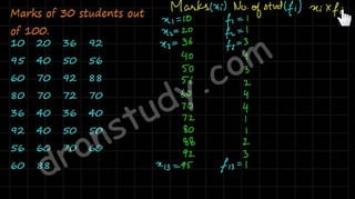 Statistics