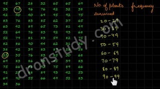 Statistics