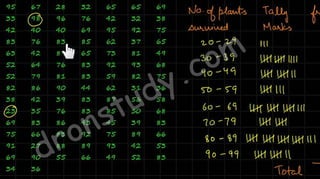 Statistics
