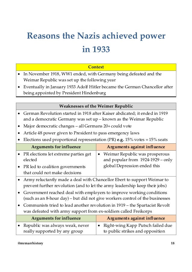 Higher history revision notes germany 18151939