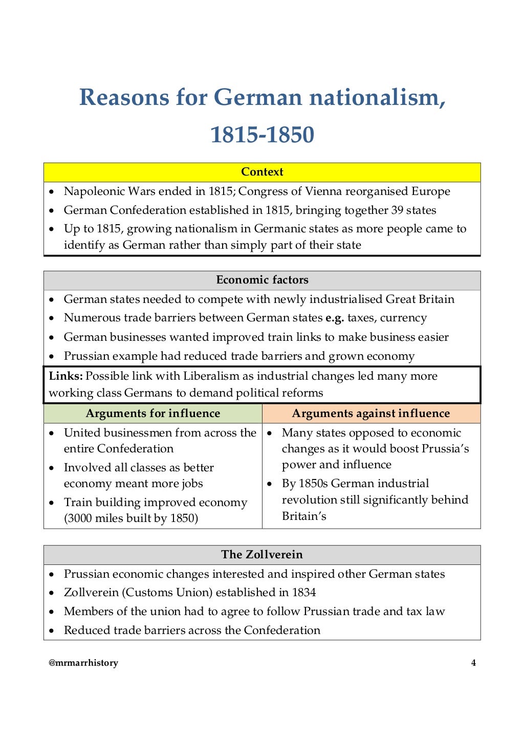 Higher history revision notes germany 18151939