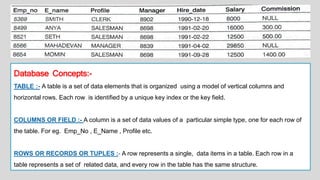Database Concepts:-
TABLE :- A table is a set of data elements that is organized using a model of vertical columns and
horizontal rows. Each row is identified by a unique key index or the key field.
COLUMNS OR FIELD :- A column is a set of data values of a particular simple type, one for each row of
the table. For eg. Emp_No , E_Name , Profile etc.
ROWS OR RECORDS OR TUPLES :- A row represents a single, data items in a table. Each row in a
table represents a set of related data, and every row in the table has the same structure.
 