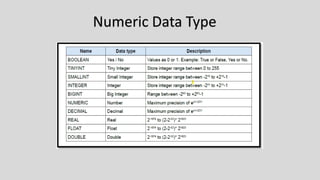 Numeric Data Type
 