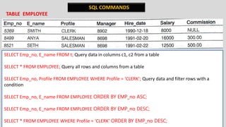 SELECT Emp_no, E_name FROM t; Query data in columns c1, c2 from a table
SELECT * FROM EMPLOYEE; Query all rows and columns from a table
SELECT Emp_no, Profile FROM EMPLOYEE WHERE Profile = ‘CLERK’; Query data and filter rows with a
condition
SELECT Emp_no, E_name FROM EMPLOYEE ORDER BY EMP_no ASC;
SELECT Emp_no, E_name FROM EMPLOYEE ORDER BY EMP_no DESC;
SELECT * FROM EMPLOYEE WHERE Profile = ‘CLERK’ ORDER BY EMP_no DESC;
TABLE EMPLOYEE
SQL COMMANDS
 