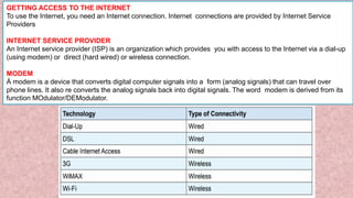 GETTING ACCESS TO THE INTERNET
To use the Internet, you need an Internet connection. Internet connections are provided by Internet Service
Providers
INTERNET SERVICE PROVIDER
An Internet service provider (ISP) is an organization which provides you with access to the Internet via a dial-up
(using modem) or direct (hard wired) or wireless connection.
MODEM
Á modem is a device that converts digital computer signals into a form (analog signals) that can travel over
phone lines. It also re converts the analog signals back into digital signals. The word modem is derived from its
function MOdulator/DEModulator.
 
