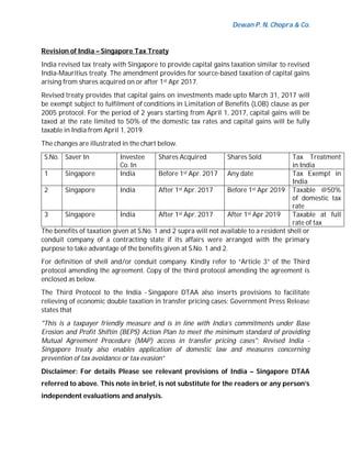 Dewan P. N. Chopra & Co.
Revision of India – Singapore Tax Treaty
India revised tax treaty with Singapore to provide capital gains taxation similar to revised
India-Mauritius treaty. The amendment provides for source-based taxation of capital gains
arising from shares acquired on or after 1st Apr 2017.
Revised treaty provides that capital gains on investments made upto March 31, 2017 will
be exempt subject to fulfilment of conditions in Limitation of Benefits (LOB) clause as per
2005 protocol; For the period of 2 years starting from April 1, 2017, capital gains will be
taxed at the rate limited to 50% of the domestic tax rates and capital gains will be fully
taxable in India from April 1, 2019.
The changes are illustrated in the chart below.
S.No. Saver In Investee
Co. In
Shares Acquired Shares Sold Tax Treatment
in India
1 Singapore India Before 1st Apr. 2017 Any date Tax Exempt in
India
2 Singapore India After 1st Apr. 2017 Before 1st Apr 2019 Taxable @50%
of domestic tax
rate
3 Singapore India After 1st Apr. 2017 After 1st Apr 2019 Taxable at full
rate of tax
The benefits of taxation given at S.No. 1 and 2 supra will not available to a resident shell or
conduit company of a contracting state if its affairs were arranged with the primary
purpose to take advantage of the benefits given at S.No. 1 and 2.
For definition of shell and/or conduit company. Kindly refer to “Article 3” of the Third
protocol amending the agreement. Copy of the third protocol amending the agreement is
enclosed as below.
The Third Protocol to the India - Singapore DTAA also inserts provisions to facilitate
relieving of economic double taxation in transfer pricing cases; Government Press Release
states that
"This is a taxpayer friendly measure and is in line with India’s commitments under Base
Erosion and Profit Shiftin (BEPS) Action Plan to meet the minimum standard of providing
Mutual Agreement Procedure (MAP) access in transfer pricing cases"; Revised India -
Singapore treaty also enables application of domestic law and measures concerning
prevention of tax avoidance or tax evasion”
Disclaimer: For details Please see relevant provisions of India – Singapore DTAA
referred to above. This note in brief, is not substitute for the readers or any person’s
independent evaluations and analysis.
 