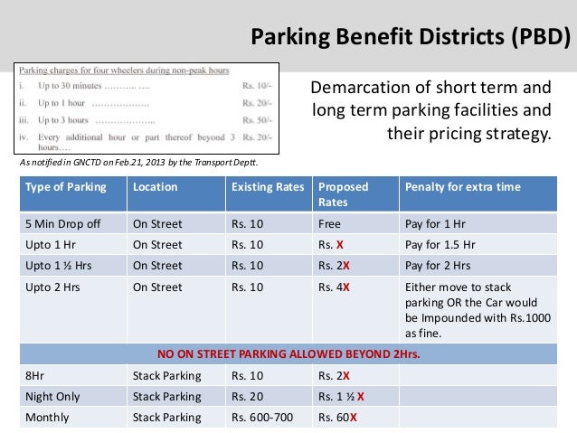Revision of parking code for IRC