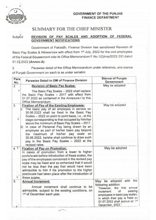 Revision of Pay scale and adoption of Federal government notification ...