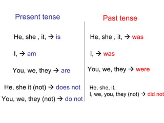 Revision of tenses | PPT