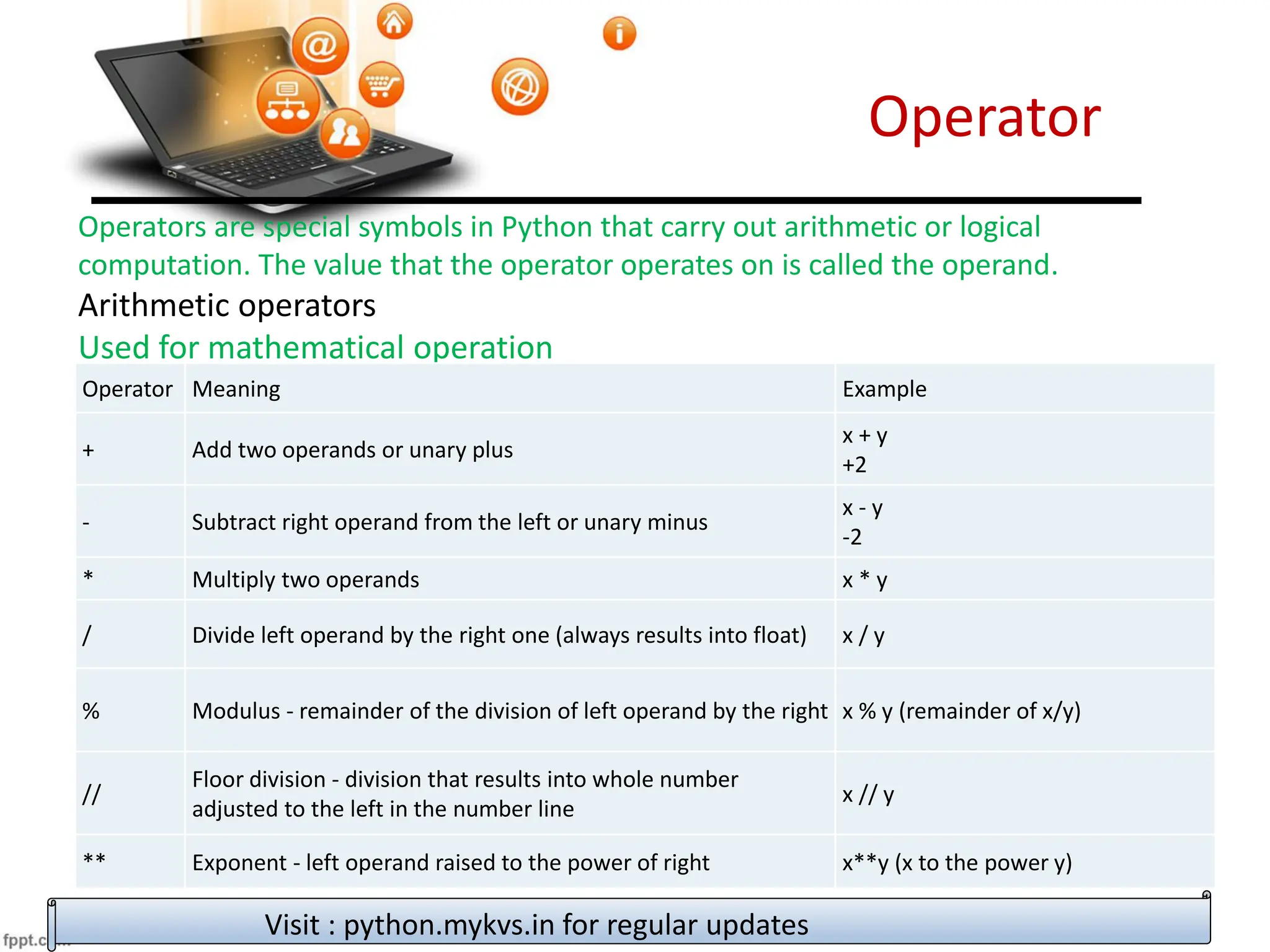 Operator
Visit : python.mykvs.in for regular updates
Operators are special symbols in Python that carry out arithmetic or logical
computation. The value that the operator operates on is called the operand.
Arithmetic operators
Used for mathematical operation
Operator Meaning Example
+ Add two operands or unary plus
x + y
+2
- Subtract right operand from the left or unary minus
x - y
-2
* Multiply two operands x * y
/ Divide left operand by the right one (always results into float) x / y
% Modulus - remainder of the division of left operand by the right x % y (remainder of x/y)
//
Floor division - division that results into whole number
adjusted to the left in the number line
x // y
** Exponent - left operand raised to the power of right x**y (x to the power y)
 