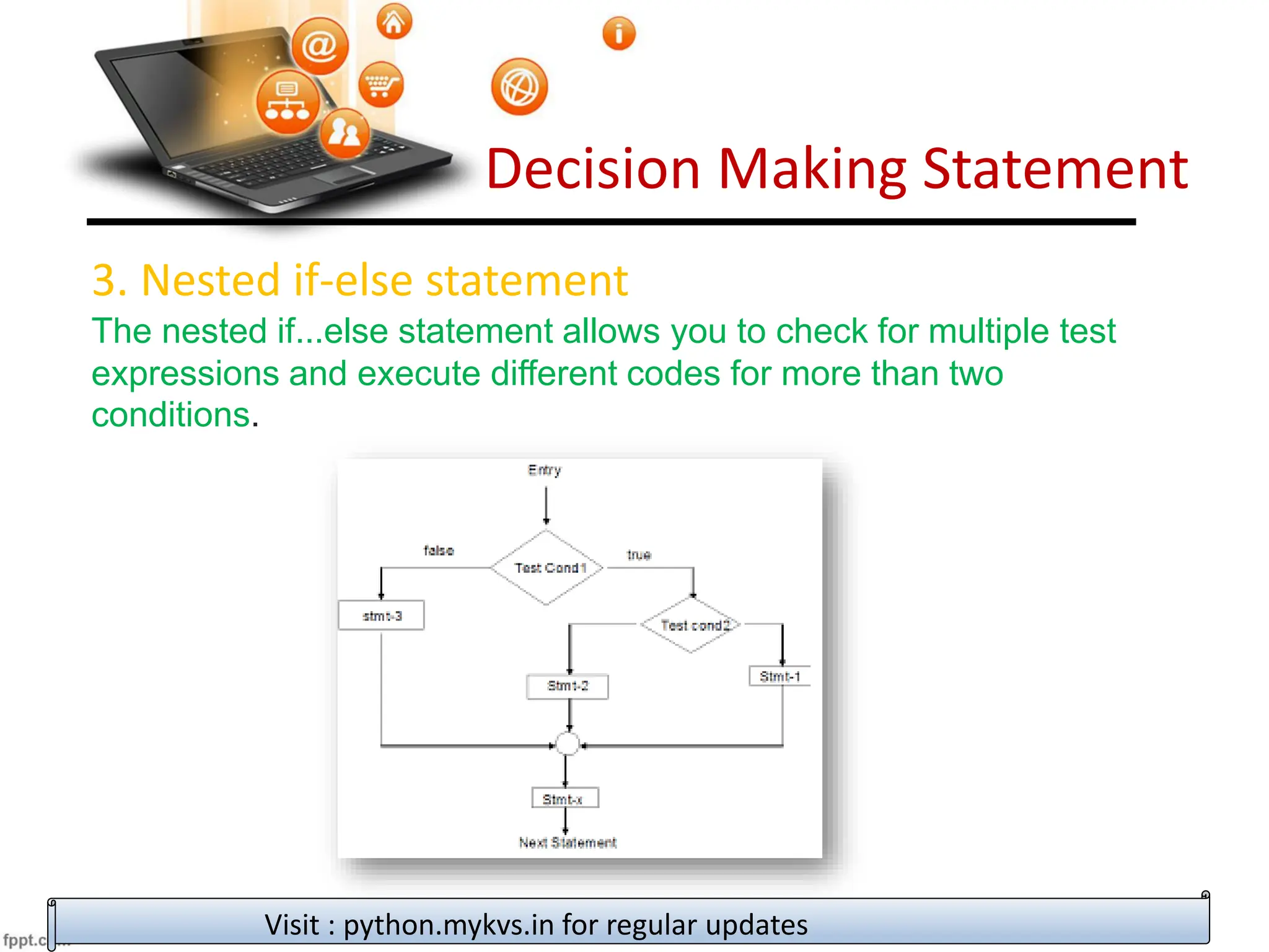 Decision Making Statement
3. Nested if-else statement
The nested if...else statement allows you to check for multiple test
expressions and execute different codes for more than two
conditions.
Visit : python.mykvs.in for regular updates
 