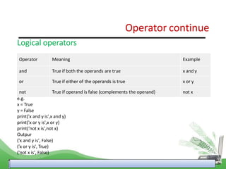 ppt revision of the basics of Images High Quality... PPt Revision of the basics of python1.pptx