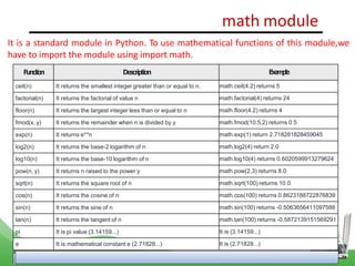 PPt Revision of the basics of python1.pptx