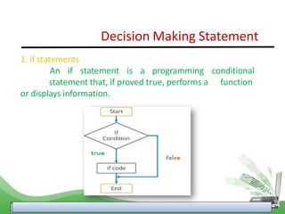 PPt Revision of the basics of python1.pptx
