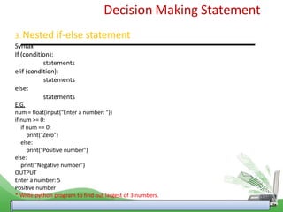 PPt Revision of the basics of python1.pptx