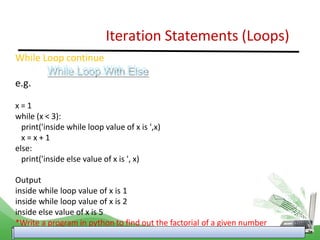 PPt Revision of the basics of python1.pptx