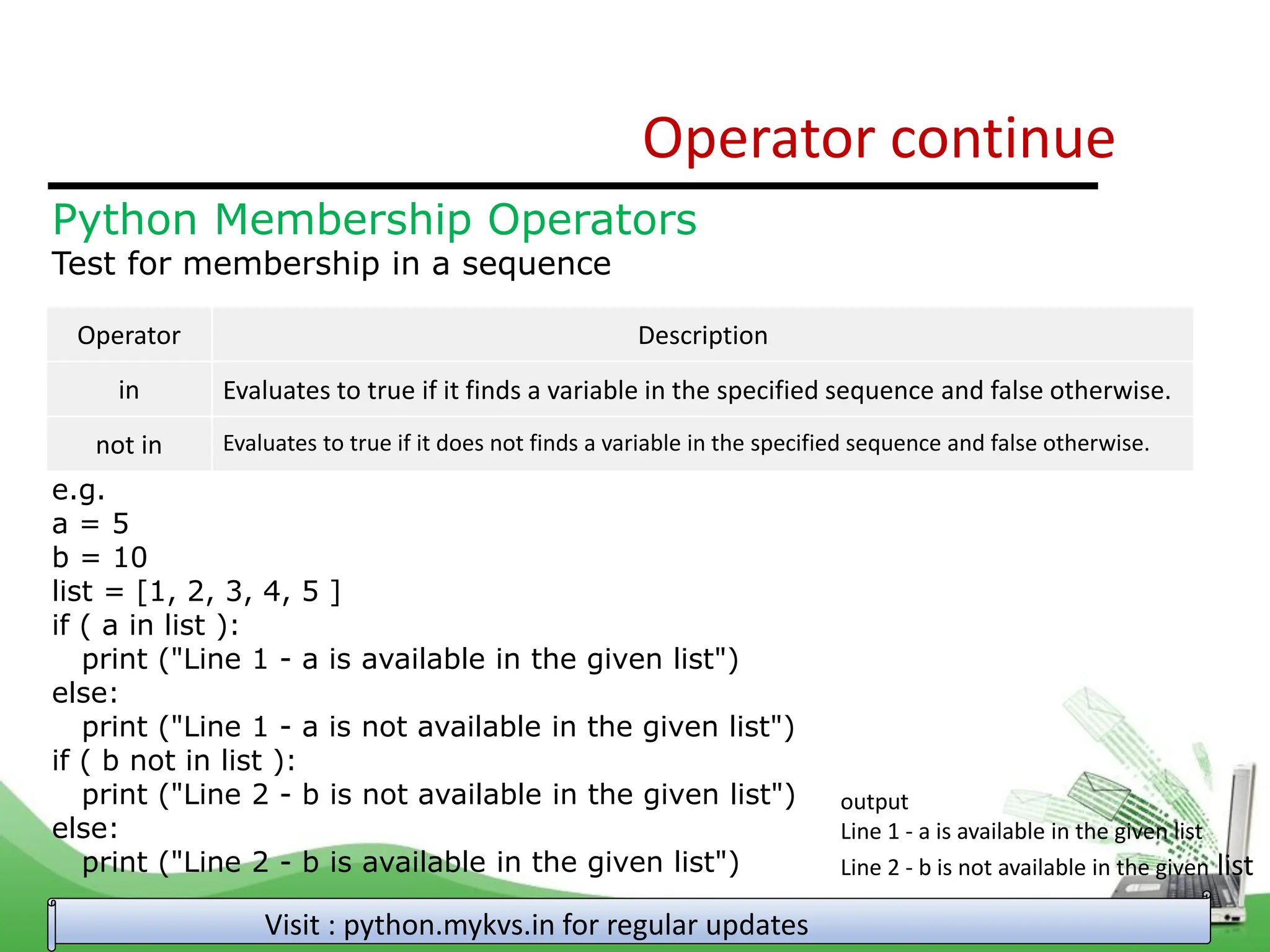 Operator continue Visit : python.mykvs.in for regular updates Python Membership Operators Test for membership in a sequence e.g. a = 5 b = 10 list = [1, 2, 3, 4, 5 ] if ( a in list ): print ("Line 1 - a is available in the given list") else: print ("Line 1 - a is not available in the given list") if ( b not in list ): print ("Line 2 - b is not available in the given list") else: print ("Line 2 - b is available in the given list") Operator Description in Evaluates to true if it finds a variable in the specified sequence and false otherwise. not in Evaluates to true if it does not finds a variable in the specified sequence and false otherwise. output Line 1 - a is available in the given list Line 2 - b is not available in the given list 