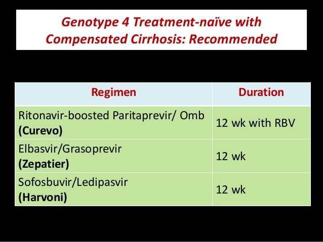 Hcv genotype 4 treatment