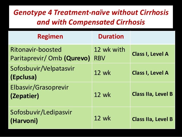 Revision of treatment protocols for hcv genotype 4