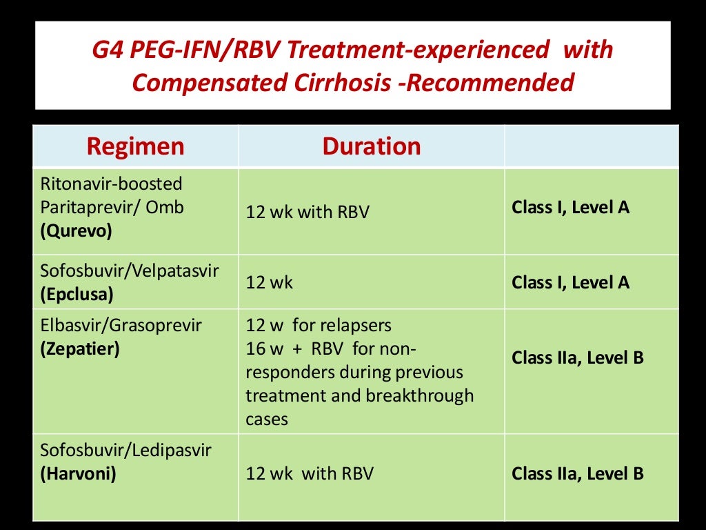 Revision of treatment protocols for hcv genotype 4