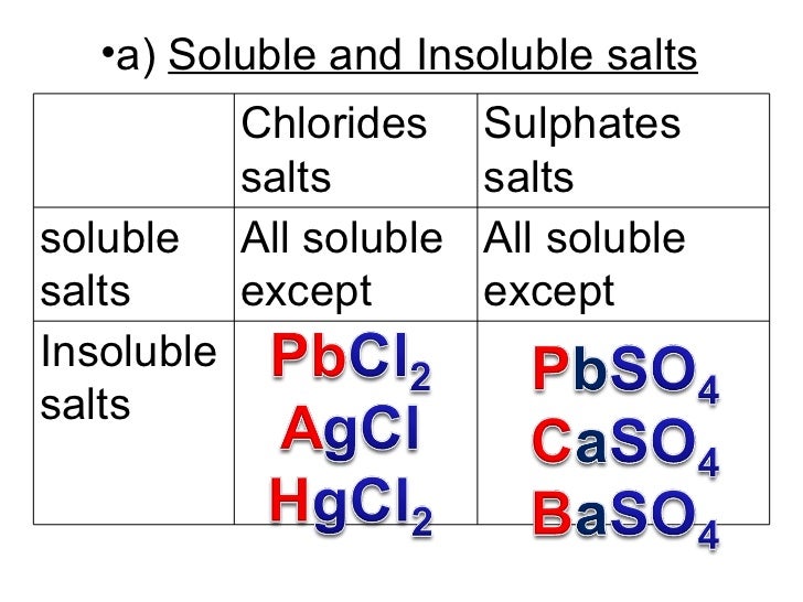 Sodium carbonate titration