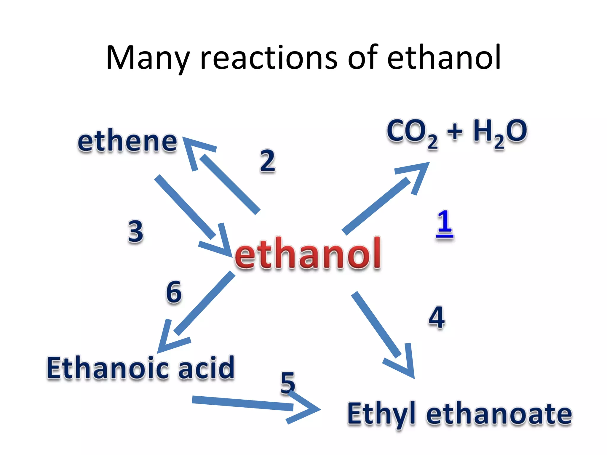 Many reactions of ethanol