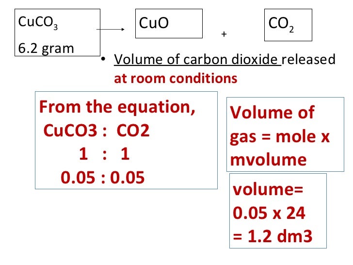 carbon dioxide formula mass carbon dioxide formula mass