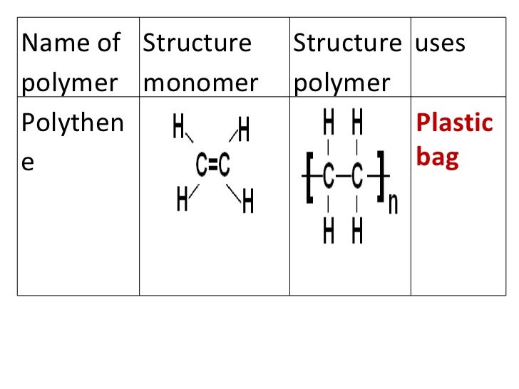 Revision On Chapter 3 And 9 Chemistry Plastic Bag Name Of Polymer Structure