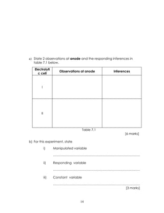 a) State 2 observations at anode and the responding inferences in
   table 7.1 below.

   Electrolyti
                       Observations at anode         Inferences
     c cell



        I




        II




                                        Table 7.1
                                                            [6 marks]

b) For this experiment, state

             i)     Manipulated variable

                    ………………………………………………………………………

             ii)    Responding variable

                    ………………………………………………………………………

             iii)   Constant variable

                    ………………………………………………………………………
                                           [3 marks]



                                    14
 