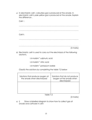 c) In electrolytic cell I, colourless gas is produced at the anode. In
   electrolytic cell II, pale yellow gas is produced at the anode. Explain
   the difference .

   Cell I :

   ………………………………………………………………………………………

   ………………………………………………………………………………………

   Cell II :

   ………………………………………………………………………………………


   ………………………………………………………………………………………
                                [3 marks]

d) Electrolytic cell I is used to carry out the electrolysis of the following
   solutions.

                 1.0 moldm-3 sulphuric acid

                 1.0 moldm-3 nitric acid

                 1.0 moldm-3 potassium iodide

   Classify the solutions by completing the table 7.2 below


    Solutions that produce oxygen at         Solutions that do not produce
      the anode when electrolysed             oxygen at the anode when
                                                      electrolysed




                                    Table 7.2
                                                                     [3 marks]

e) i)   Draw a labelled diagram to show how to collect gas at
   anode and cathode in cell I




                                    15
 
