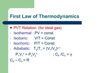 Pvt Formula Revision on thermodynamics | PPT