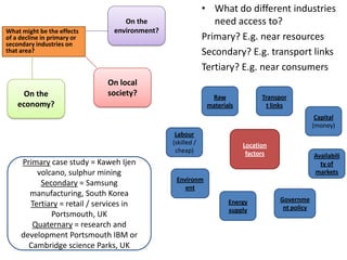 • What do different industries
                                  On the                      need access to?
What might be the effects      environment?
of a decline in primary or                                 Primary? E.g. near resources
secondary industries on
that area?                                                 Secondary? E.g. transport links
                                                           Tertiary? E.g. near consumers
                             On local
      On the                 society?                        Raw              Transpor
    economy?                                                materials          t links
                                                                                                 Capital
                                                                                                (money)
                                               Labour
                                              (skilled /                Location
                                               cheap)                    factors                Availabili
     Primary case study = Kaweh Ijen                                                              ty of
         volcano, sulphur mining                                                                markets
                                               Environm
          Secondary = Samsung                     ent
       manufacturing, South Korea
                                                                   Energy          Governme
       Tertiary = retail / services in                                              nt policy
                                                                   supply
             Portsmouth, UK
        Quaternary = research and
     development Portsmouth IBM or
       Cambridge science Parks, UK
 