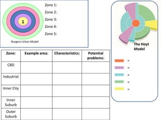 Zone 1:
                           Zone 2:

          21               Zone 3:
                           Zone 4:
                           Zone 5:
     Burgess Urban Model
                                                                   The Hoyt
                                                                   Model
  Zone:        Example area:    Characteristics:   Potential
                                                   problems:
                                                               =
  CBD
                                                               =

Industrial                                                     =
                                                               =
Inner City                                                     =

  Inner
 Suburb
  Outer
 Suburb
 