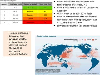 • Forms over warm ocean waters with
                        temperatures of at least 27 C
                      • Form between the Tropics of Cancer and
                        Capricorn
                      • Water must be at least 60 m deep
                      • Form in hottest times of the year (May-
                        Nov in northern hemisphere, Nov - Apr
                        in southern hemisphere)
                      • Low pressure system (air pressure low)

Tropical storms are
intensive, low
pressure weather
systems known in
different parts of
the world as
hurricanes,
cyclones, typhoons
 