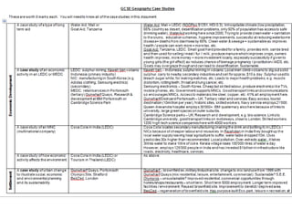 Year 11 2012 Geographical Themes Revision