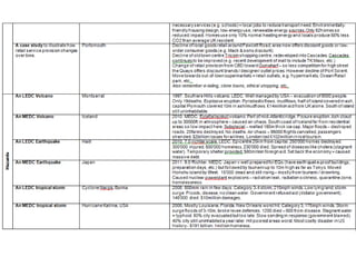 Year 11 2012 Geographical Themes Revision