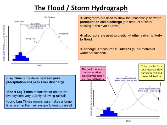 geography ocr coursework geography ocr coursework