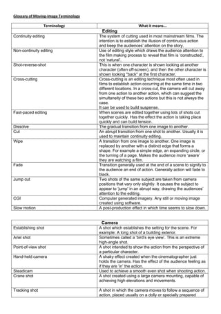 Glossary of Moving-Image Terminology

                 Terminology                                 What it means...
                                        Editing
Continuity editing                     The system of cutting used in most mainstream films. The
                                       intention is to establish the illusion of continuous action
                                       and keep the audiences’ attention on the story.
Non-continuity editing                 Use of editing style which draws the audience attention to
                                       the film making process to reveal that film is ‘constructed’,
                                       not ‘natural’.
Shot-reverse-shot                      This is when one character is shown looking at another
                                       character (often off-screen), and then the other character is
                                       shown looking "back" at the first character.
Cross-cutting                          Cross-cutting is an editing technique most often used in
                                       films to establish action occurring at the same time in two
                                       different locations. In a cross-cut, the camera will cut away
                                       from one action to another action, which can suggest the
                                       simultaneity of these two actions but this is not always the
                                       case.
                                       It can be used to build suspense.
Fast-paced editing                     When scenes are edited together using lots of shots cut
                                       together quickly. Has the effect the action is taking place
                                       quickly and can build tension.
Dissolve                               The gradual transition from one image to another.
Cut                                    An abrupt transition from one shot to another. Usually it is
                                       used to maintain continuity editing.
Wipe                                   A transition from one image to another. One image is
                                       replaced by another with a distinct edge that forms a
                                       shape. For example a simple edge, an expanding circle, or
                                       the turning of a page. Makes the audience more ‘aware’
                                       they are watching a film.
Fade                                   Transition generally used at the end of a scene to signify to
                                       the audience an end of action. Generally action will fade to
                                       black.
Jump cut                               Two shots of the same subject are taken from camera
                                       positions that vary only slightly. It causes the subject to
                                       appear to ‘jump’ in an abrupt way, drawing the audiences’
                                       attention to the editing.
CGI                                    Computer generated imagery. Any still or moving image
                                       created using software.
Slow motion                            A post-production effect in which time seems to slow down.


                                        Camera
Establishing shot                      A shot which establishes the setting for the scene. For
                                       example: A long shot of a building exterior.
Ariel shot                             Sometimes called a ‘bird’s eye view’. This is an extreme
                                       high-angle shot.
Point-of-view shot                     A shot intended to show the action from the perspective of
                                       a particular character.
Hand-held camera                       A shaky effect created when the cinematographer just
                                       holds the camera. Has the effect of the audience feeling as
                                       if they are ‘in’ the action.
Steadicam                              Used to achieve a smooth even shot when shooting action.
Crane shot                             A shot created using a large camera mounting, capable of
                                       achieving high elevations and movements.

Tracking shot                          A shot in which the camera moves to follow a sequence of
                                       action, placed usually on a dolly or specially prepared
 