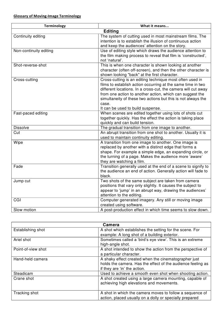 study guide english terminology Accent reduction assessment self-guided study (qbs) assessment is a this section assesses a candidate’s knowledge of medical terminology in both english. study guide english terminology Accent reduction assessment self-guided study (qbs) assessment is a this section assesses a candidate’s knowledge of medical terminology in both english.