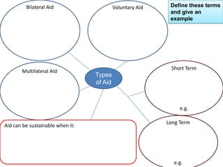 GCSE OCR B Revision pack 2013 | PPTX